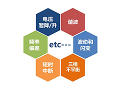 電能質(zhì)量諧波檢測分析
